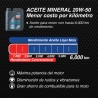 ACEITE LIQUI MOLY 4T BASIC STREET